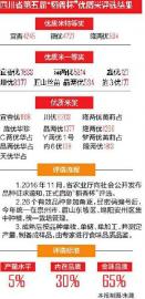 四川富硒源大米(富硒大米原产地在哪里)-硒宝网