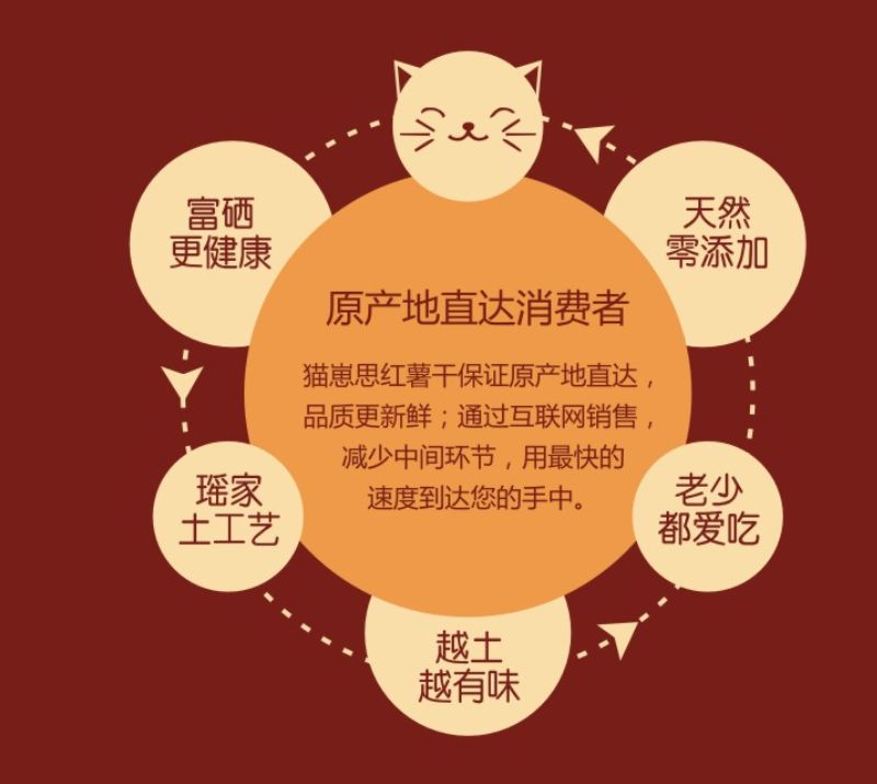 富硒地瓜片文案（地瓜的宣传文案）-硒宝网