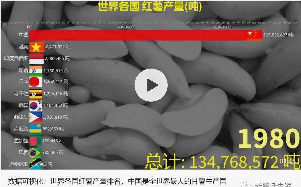 富硒地瓜蒸多久(富硒地瓜有什么好处)-硒宝网