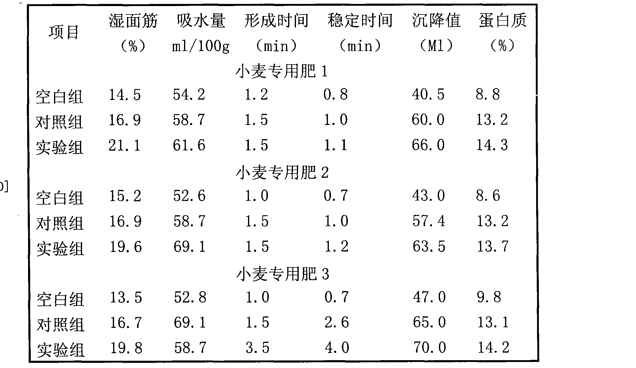 邯郸市富硒面粉（邯郸富硒农业科技公司）-硒宝网