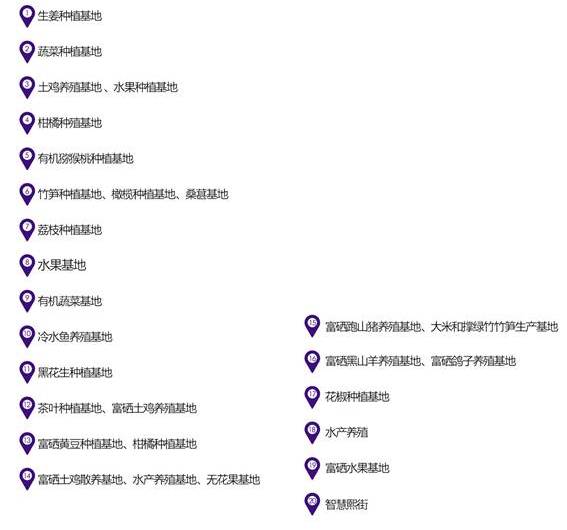 南江乡富硒蔬菜(万亩富硒蔬菜基地)-硒宝网