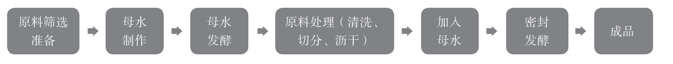 富硒蔬菜是哪种(富硒蔬菜种植技术)-硒宝网