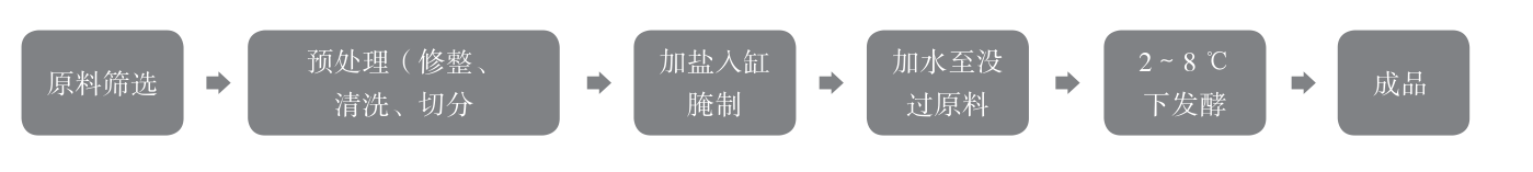 富硒蔬菜是哪种(富硒蔬菜种植技术)-硒宝网