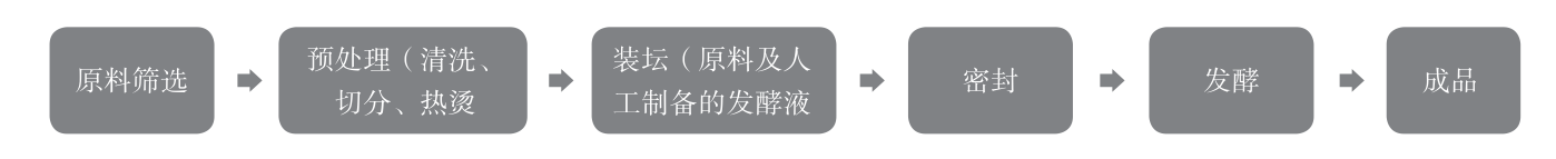 富硒蔬菜是哪种(富硒蔬菜种植技术)-硒宝网