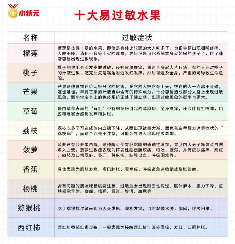 富硒的食物水果(水果食物富硒含量排名)-硒宝网