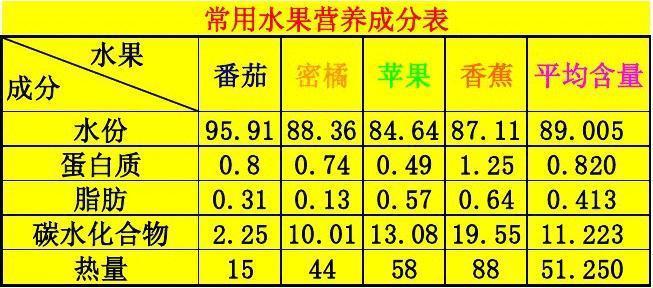 有富硒的水果吗（富硒对水果的作用如何）-硒宝网