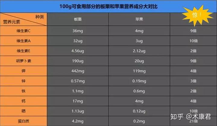 有富硒的水果吗（富硒对水果的作用如何）-硒宝网