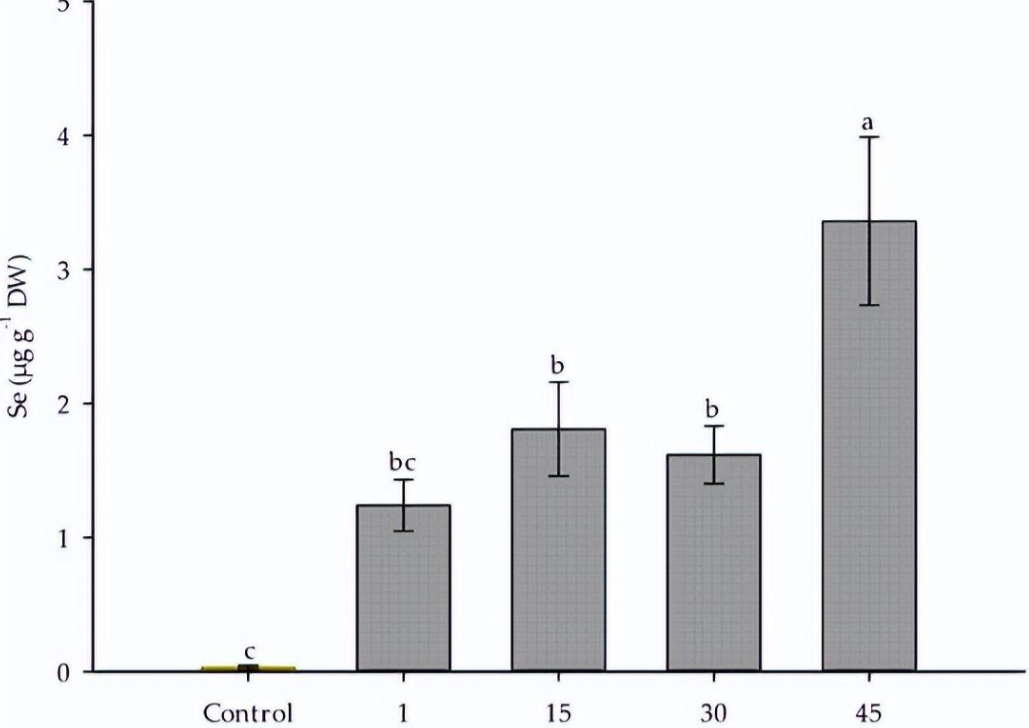 硒产品应用指南（应用指南产品硒含量高吗）-硒宝网