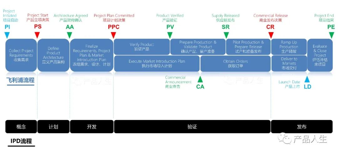 硒产品开发计划(产品开发计划内容包括)-硒宝网