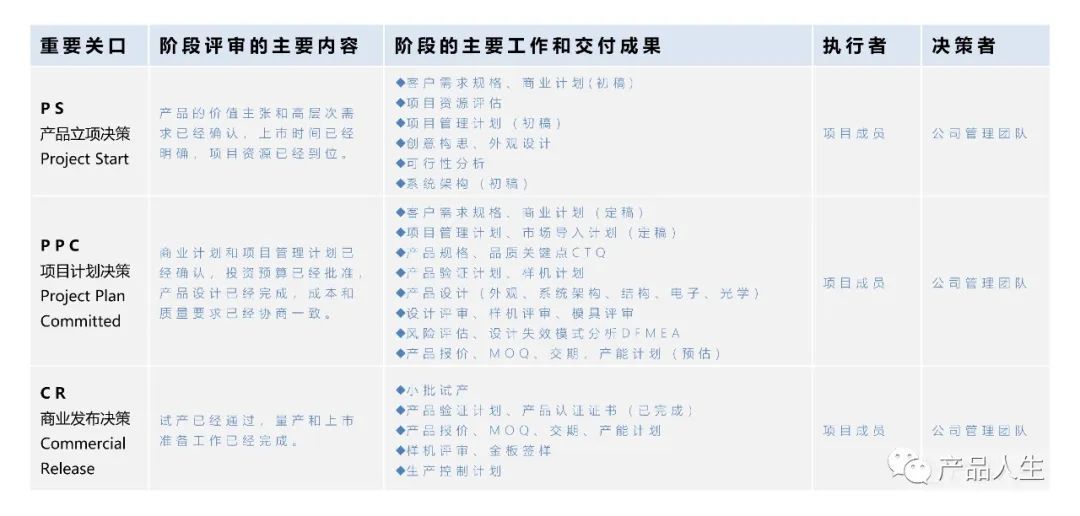硒产品开发计划(产品开发计划内容包括)-硒宝网