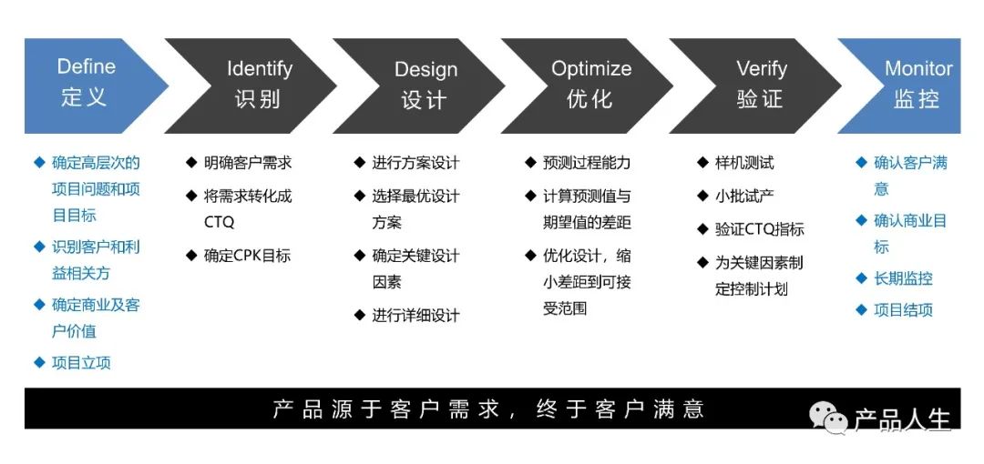 硒产品开发计划(产品开发计划内容包括)-硒宝网