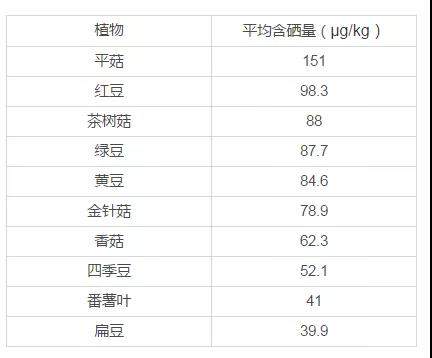 生物有机硒产品(生物机产品硒有什么作用)-硒宝网