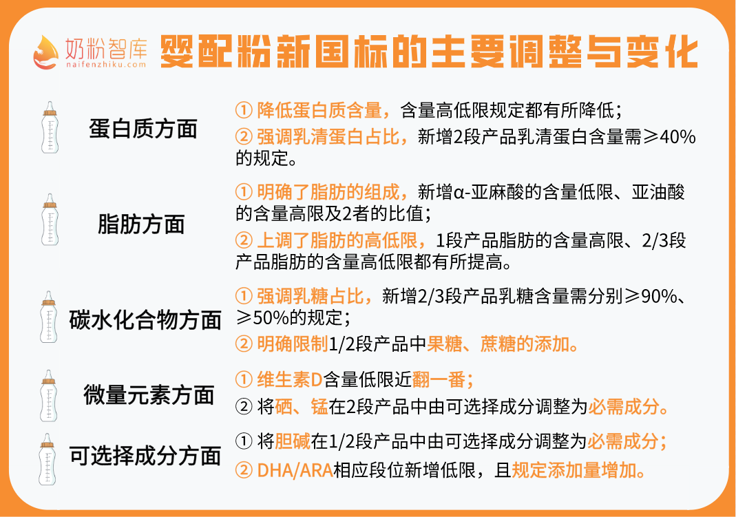 硒产品市场现状(现状市场产品硒含量高吗)-硒宝网