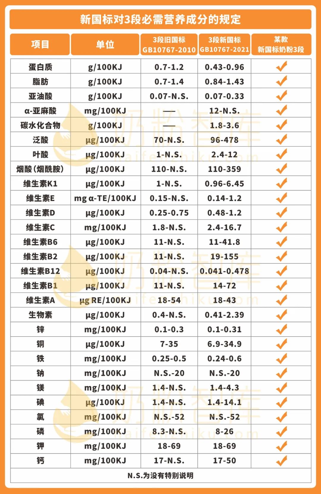 硒产品市场现状(现状市场产品硒含量高吗)-硒宝网