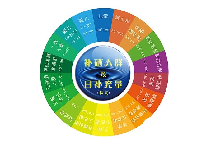 硒产品治疗癌症(癌症治疗产品硒含量)-硒宝网