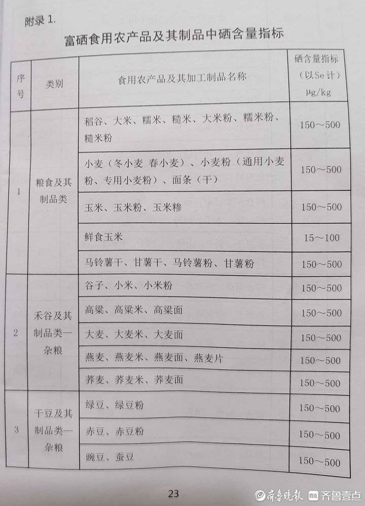 硒 农产品安全(农业用硒从哪儿儿买)-硒宝网