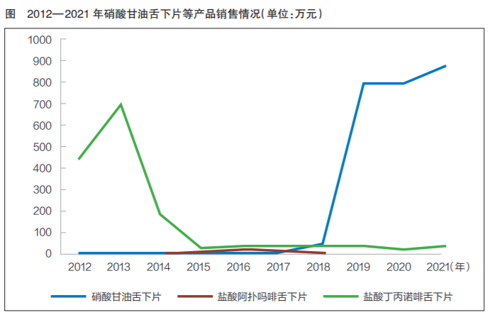 硒含片产品实验（硒的实验）-硒宝网