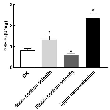 亚硒酸钠的产品（亚酸硒纳）-硒宝网