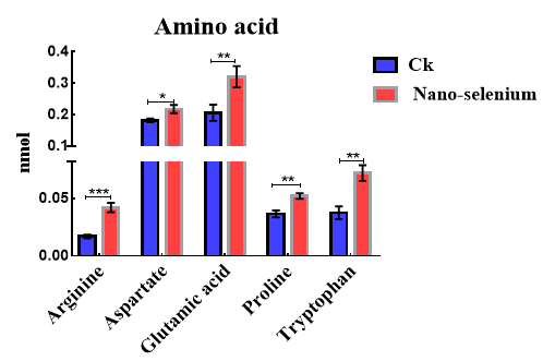 亚硒酸钠的产品（亚酸硒纳）-硒宝网