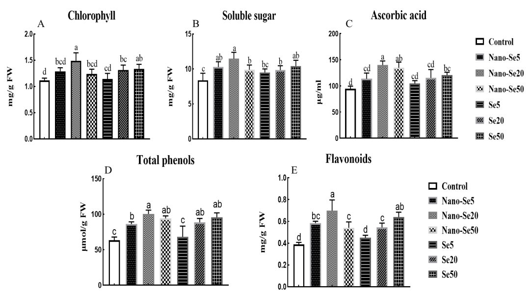 亚硒酸钠的产品（亚酸硒纳）-硒宝网