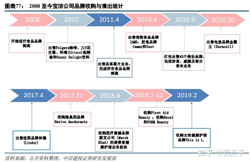 硒产品销售模式(产品销售模式有哪些)-硒宝网