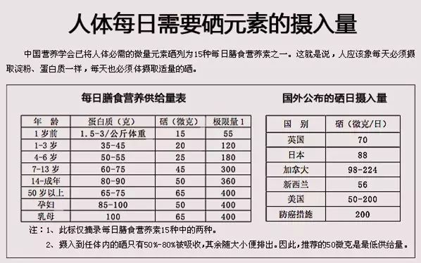 硒谷有什么产品(硒谷良品是做什么的)-硒宝网
