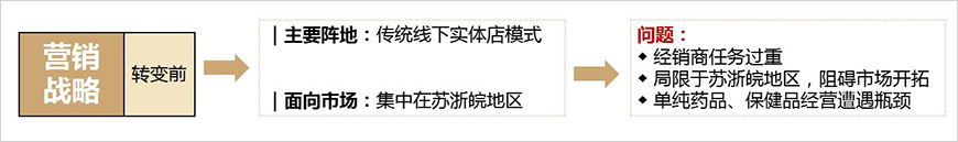 华信药业硒产品(华信药业硒维康怎么样)-硒宝网