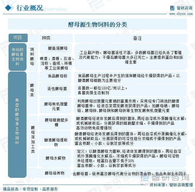 硒产品发展前景(硒产业的未来)-硒宝网