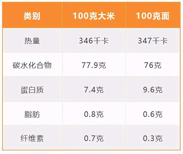 上海富硒农产品(富硒农产品品牌)-硒宝网