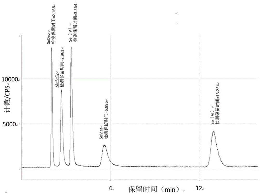 农产品中硒含量(富硒农产品硒含量标准)-硒宝网