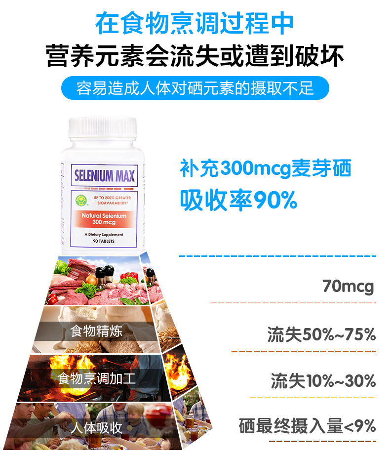 麦硒康系列产品（麦硒康价格）-硒宝网
