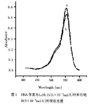 农产品含硒测试（硒含量检测）-硒宝网