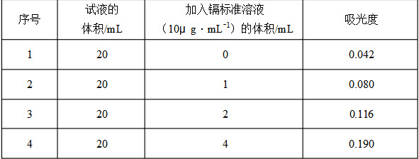 海产品的硒含量（含量海产品硒含量高吗）-硒宝网