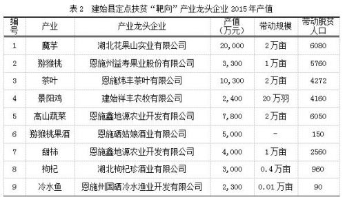 华中富硒农产品(中农富硒科技有限公司)-硒宝网