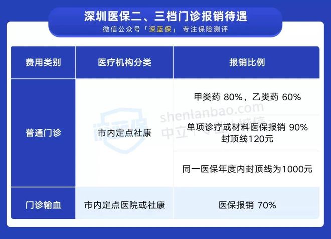 硒维康医院医保（医保医院硒维康可以用吗）-硒宝网