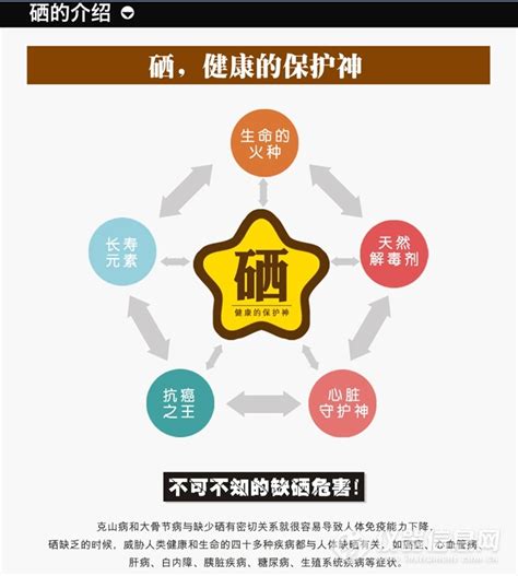 硒维康用于保?。ū＝∮糜谖德穑?硒宝网