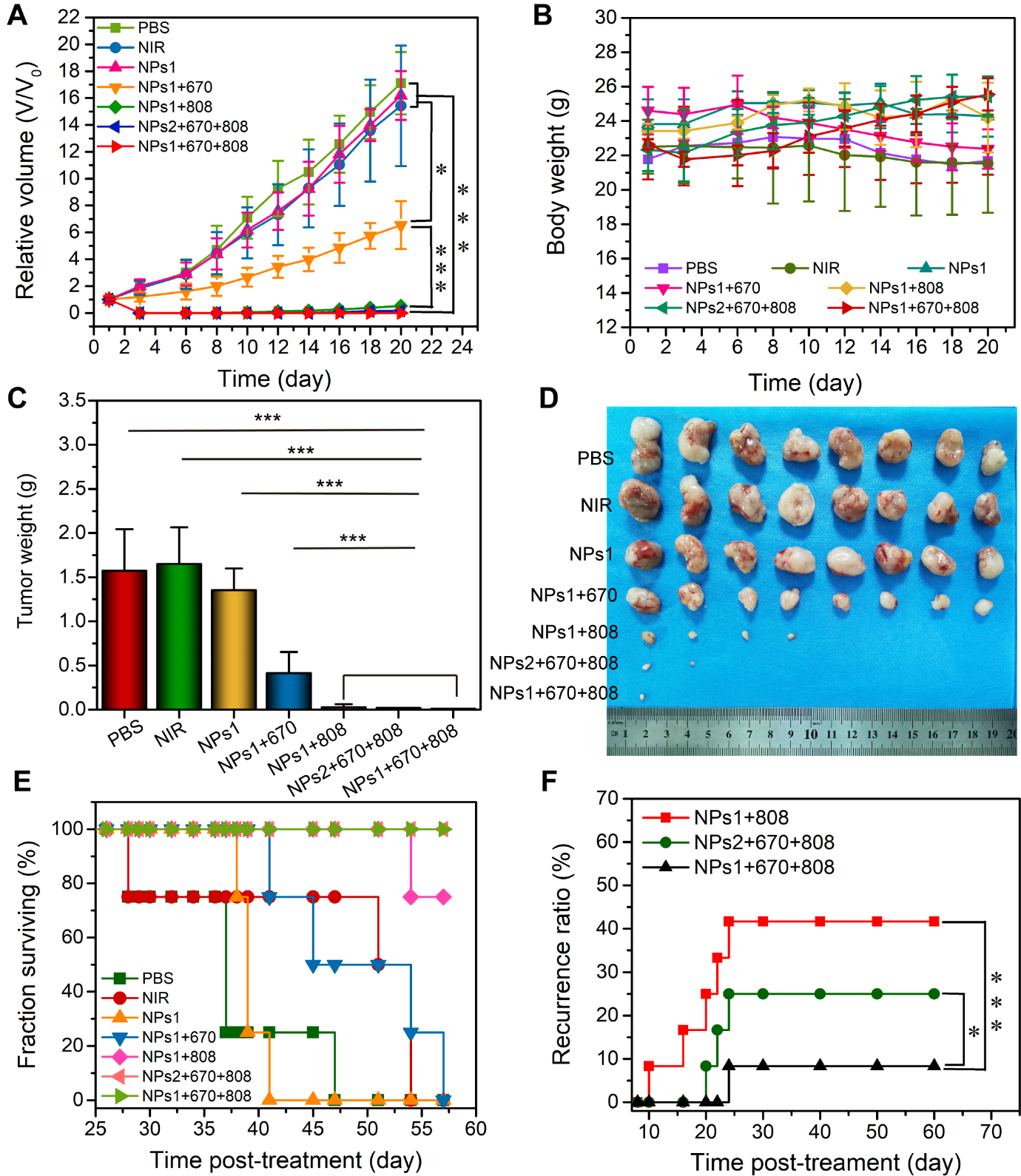 硒维康预防肿瘤（肿瘤预防硒维康的作用）-硒宝网