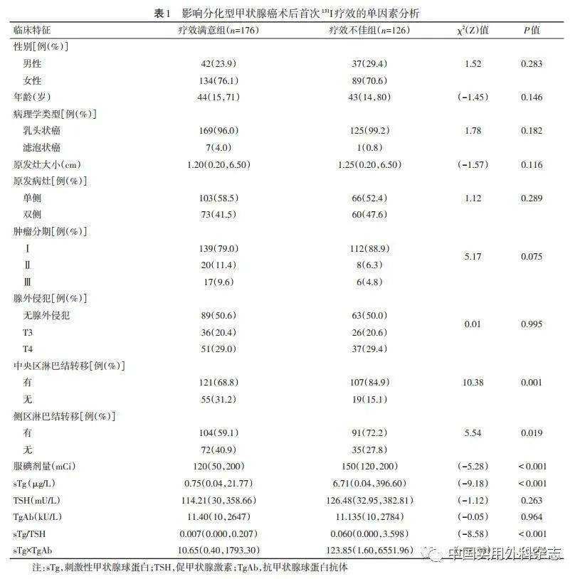 甲癌术后硒维康(服用硒维康三个月的变化)-硒宝网