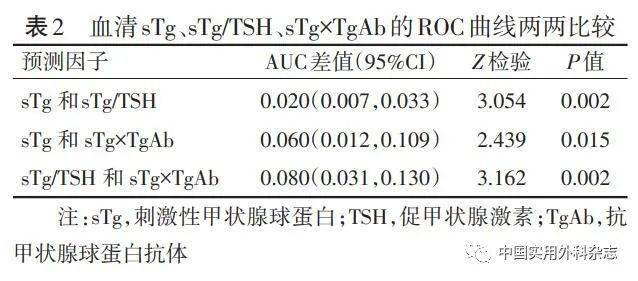 甲癌术后硒维康(服用硒维康三个月的变化)-硒宝网