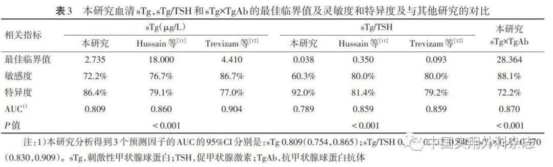 甲癌术后硒维康(服用硒维康三个月的变化)-硒宝网