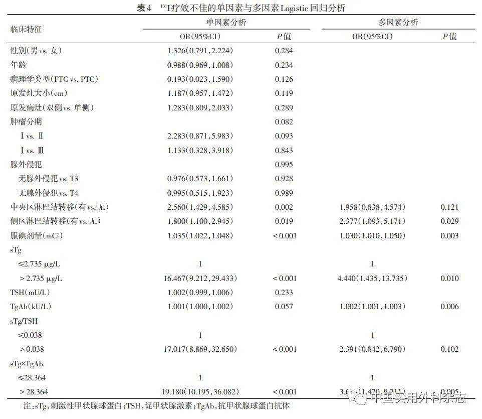 甲癌术后硒维康(服用硒维康三个月的变化)-硒宝网