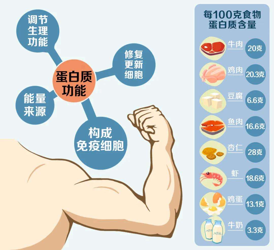 硒维康主要原料(原料主要硒维康有哪些)-硒宝网