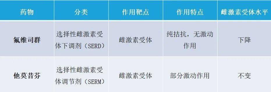 乳腺癌吃硒维康（癌乳腺吃硒维康有效果吗）-硒宝网