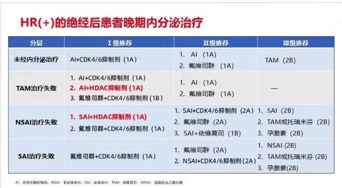 乳腺癌吃硒维康(乳腺癌吃硒维康有效吗)-硒宝网