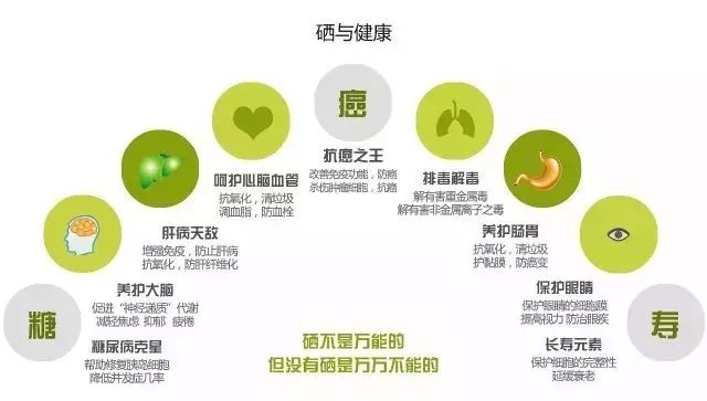 硒维康能治癌吗（硒维康能抗癌吗）-硒宝网