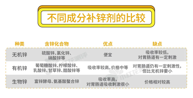 锌钙特和锌硒宝（锌硒宝锌硒宝）-硒宝网