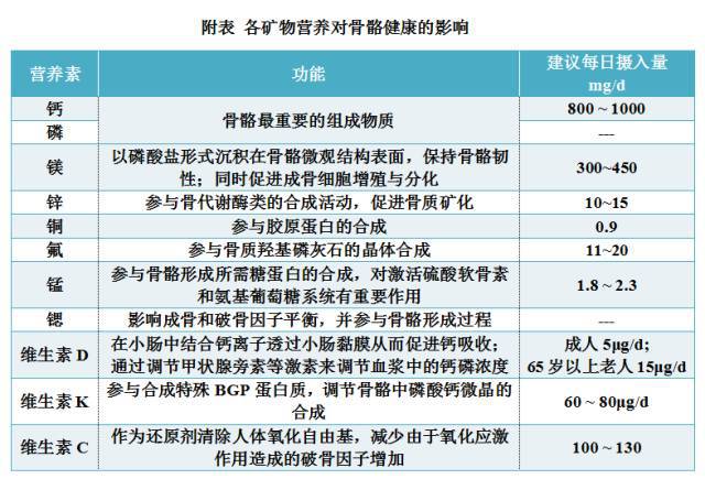 人体缺微量元素硒怎么补（缺人体微量补元素硒可以吗）-硒宝网