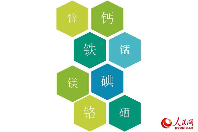 人体缺微量元素硒怎么补（缺微量元素硒什么意思）-硒宝网