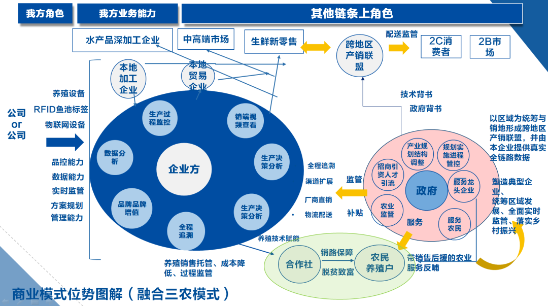 安康富硒产品管理机构（安康富硒食品有限公司）-硒宝网