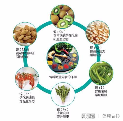 补硒会导致血尿酸升高吗(硒与尿酸高)-硒宝网